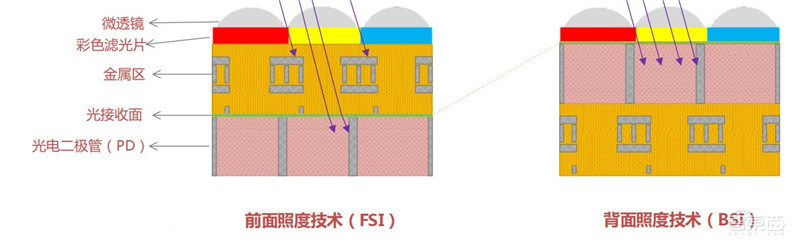 揭秘摄像头之芯!无所不在的计算机视觉之源,一文看懂CMOS【附下载】| 智东西内参
