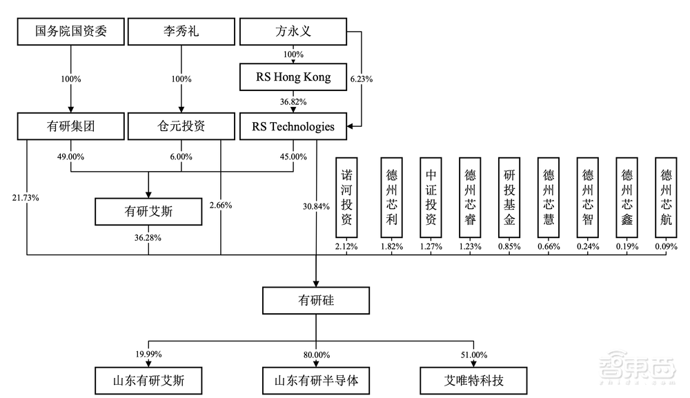 刚刚,国产大硅片商上市,股价飙涨115%,市值265亿元
