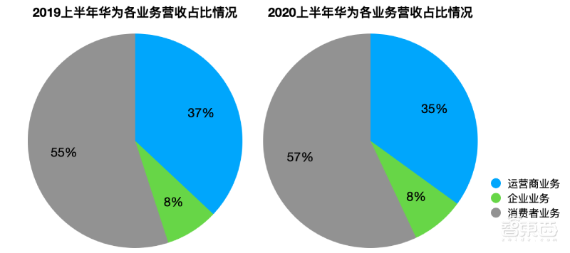 1.2亿颗芯片订单背后:华为摔跤,联发科吃饱!