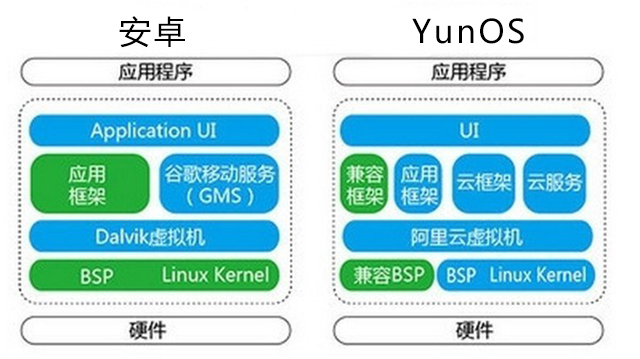 揭秘马云的汽车野心:买车卖车洗车修车都要搞!