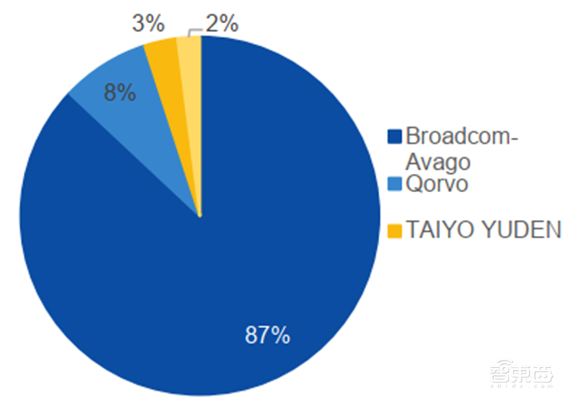 揭秘本土IC行业现状！国产替代三大黄金赛道，“赶英超美”最佳路线【附下载】| 智东西内参