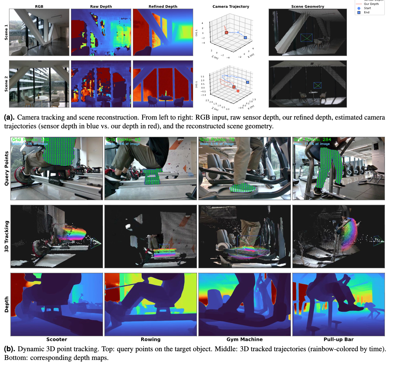 蚂蚁灵波开源高精度空间感知模型!机器人在透明、反光场景不掉链子