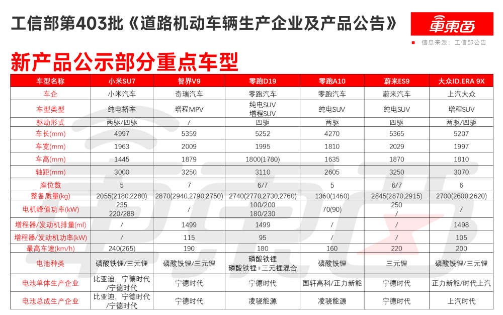 重磅新车扎堆，工信部今年首场“车展”炸裂开展！小米鸿蒙智行零跑全有新车