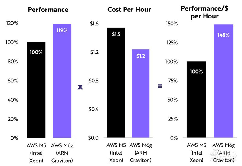 女版巴菲特的15个趋势预测：寻找下一个特斯拉，2021成为人生赢家 | 智东西内参