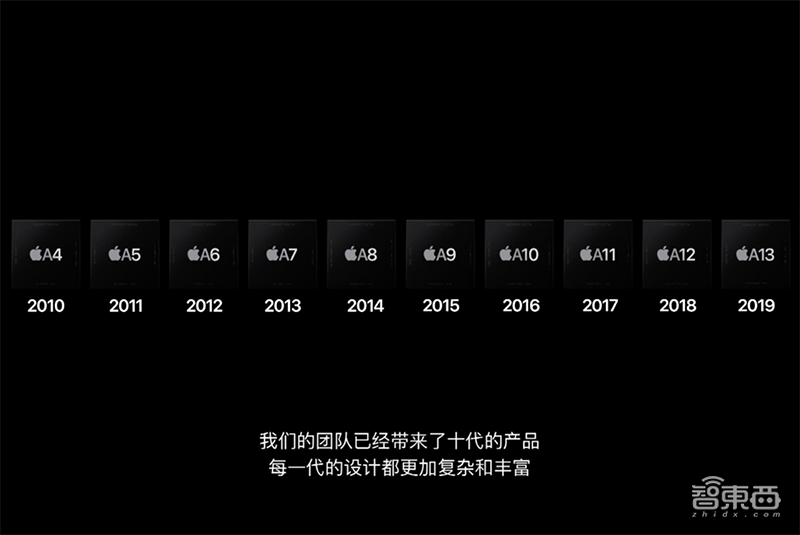 苹果自研电脑芯片来了!现场飙性能,首次展示秘密实验室