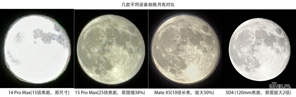 5倍长焦有多少种玩法？iPhone 15 Pro Max长焦摄影深度体验