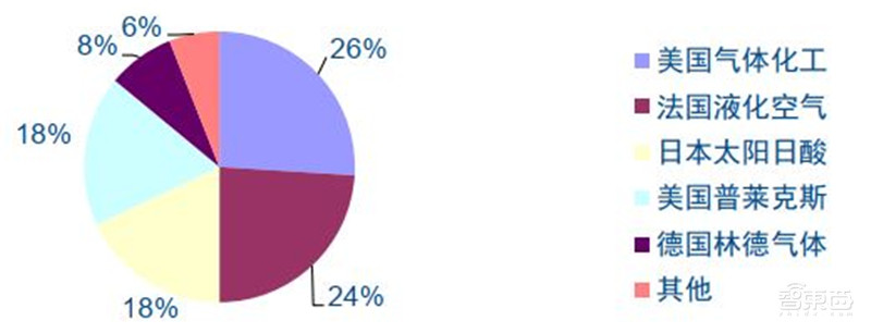 2020半导体行业专题报告,三大核心问题浮现,疫情不改增长逻辑 | 智东西内参