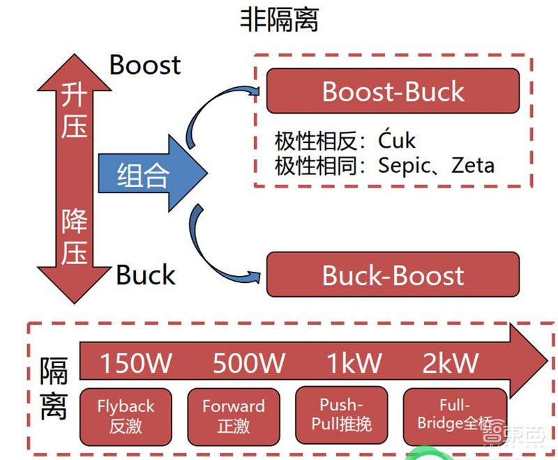 揭秘电源管理芯片，电子设备心脏，七大行业推动爆发期来临  | 智东西内参