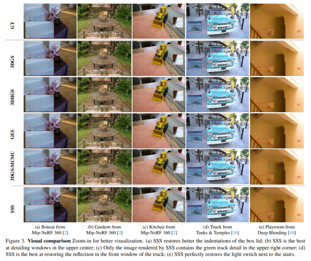 計(jì)算機(jī)視覺界“奧斯卡”揭榜！華人霸榜CVPR 2025，突破3D視覺瓶頸