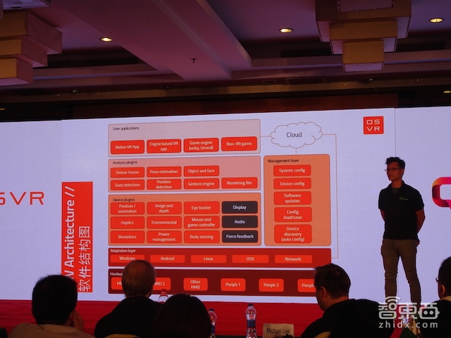 雷蛇OSVR平台中国将由联络互动运营 公布开发者计划