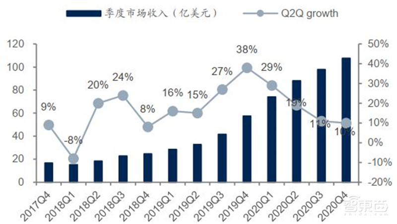 还原真实的中芯国际,民族希望,芯片界的“华为” | 智东西内参