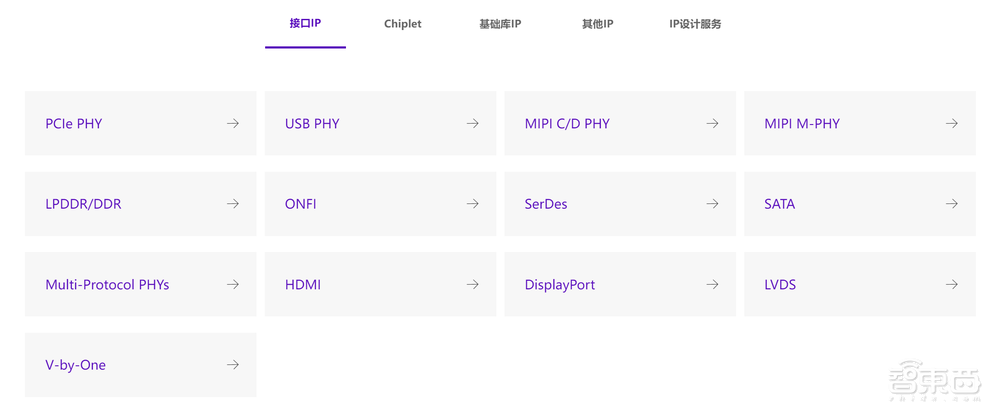 奎芯科技芯片IP新品亮相!CEO陈琬宜:做城市中的“公路”、佳肴中的“盐”