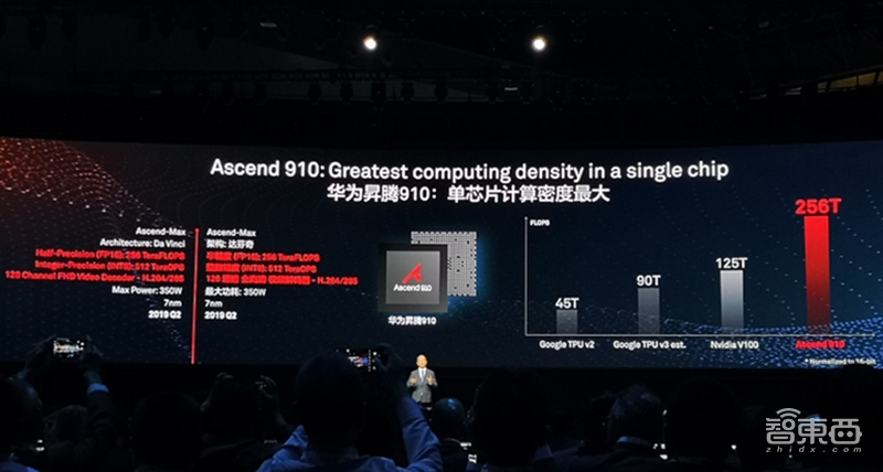 创企被收、群雄跨界、玩家互撕,AI芯片打响第二战!