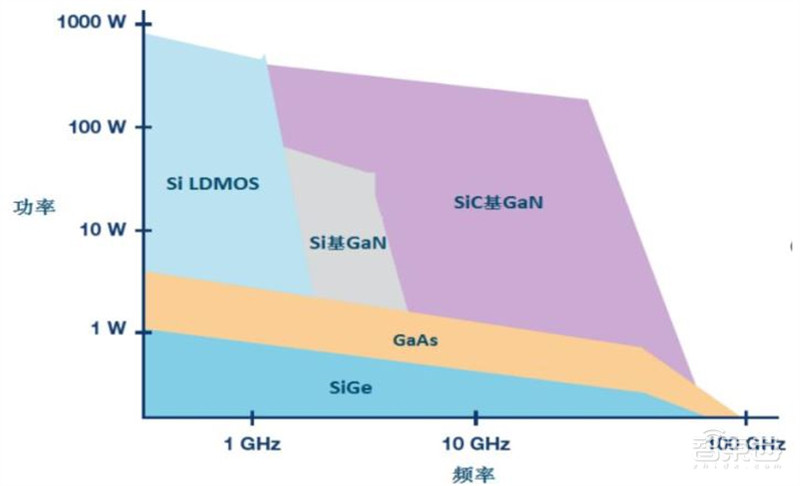 揭秘碳化硅,第三代半导体材料核心,应用七大领域,百亿市场空间 | 智东西内参