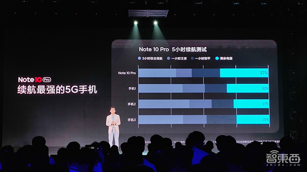 Redmi掌门卢伟冰:一部Note手机要用114颗芯!缺芯至少还要一年