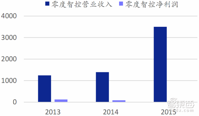 大疆与400家山寨厂争食 35P最新报告看透全球无人机市场|智能内参