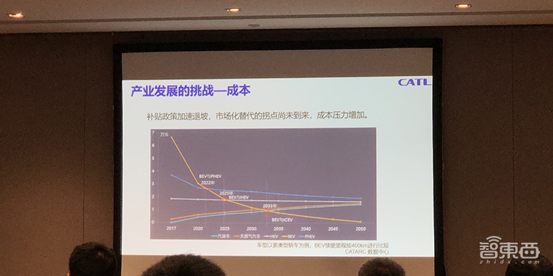 2018年新能源车数据干货：200万台车接入国家监管平台 动力电池产销将达60GWh