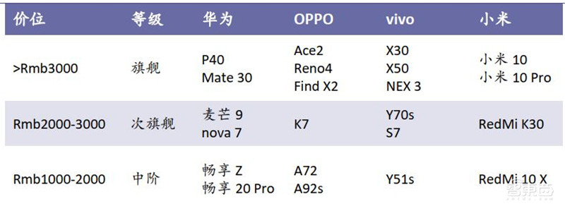 中国手机是怎样征服世界的?百页报告看我国手机产业有多强 | 智东西内参