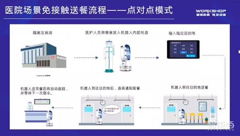 多家机器人公司现身说法!抗疫大军中怎样各显神通?