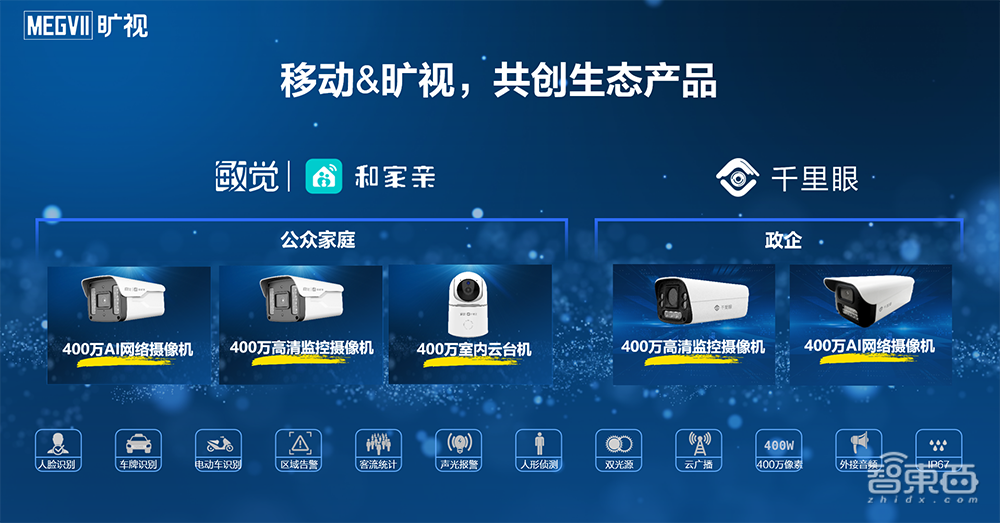 旷视与中国移动深化合作，加入视联网联盟，展出数十款“算法+硬件”组合应用