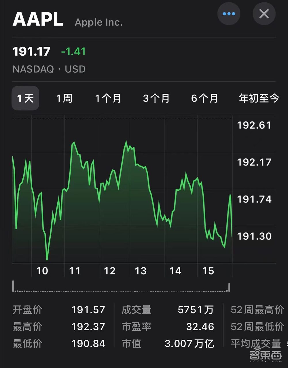 苹果营收连降三季,中国市场增长最快,软件付费用户数破10亿