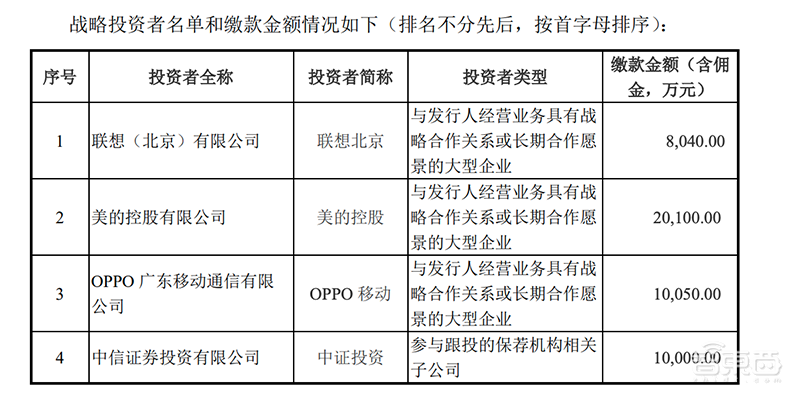 寒武纪明天申购!市值超257亿,与美的OPPO联想深度合作