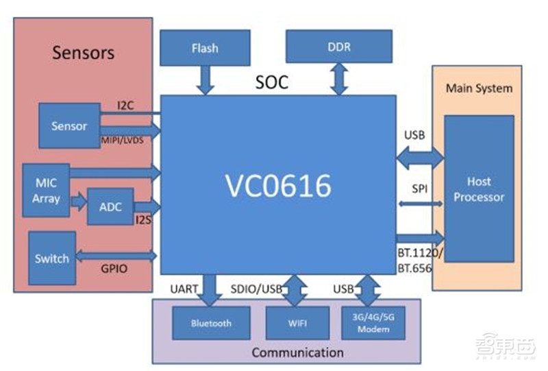 清华出品：最易懂的AI芯片报告！人才技术趋势都在这里【附下载】| 智东西内参
