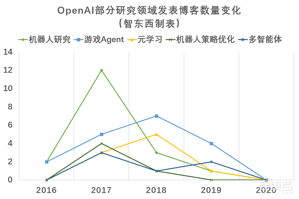 OpenAI又一高管离职！深扒98名前员工去向，探秘万亿估值AI巨无霸乱局