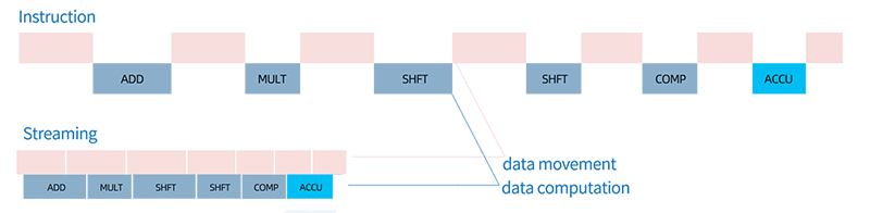 从帝国理工走出的中国AI芯片新秀，造出全球首款量产数据流AI芯！