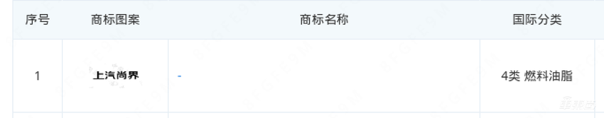 鸿蒙智行“第五界”要来了？上汽注册尚界，传与华为已有深度接触