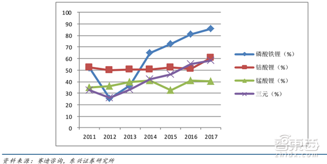 深度：锂电池中国即将突破日韩！低毛利暗藏风险【附下载】|智东西内参