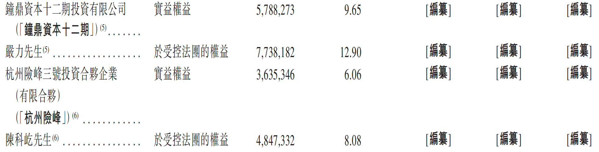一年净赚超3亿!广州Agent公司港股递表,俞永福是股东