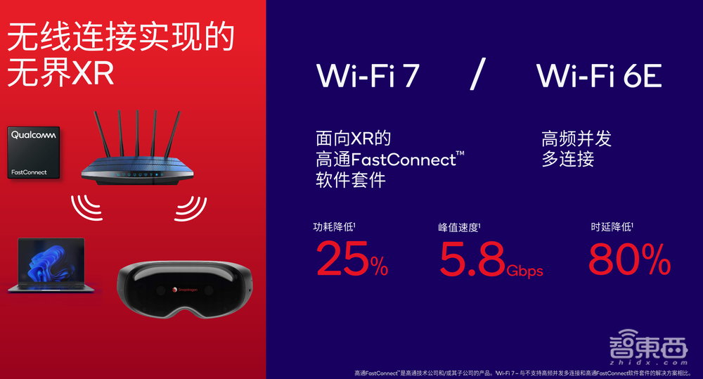瞄准MR头显和智能眼镜,这次高通要用一套“芯片组合拳”打天下