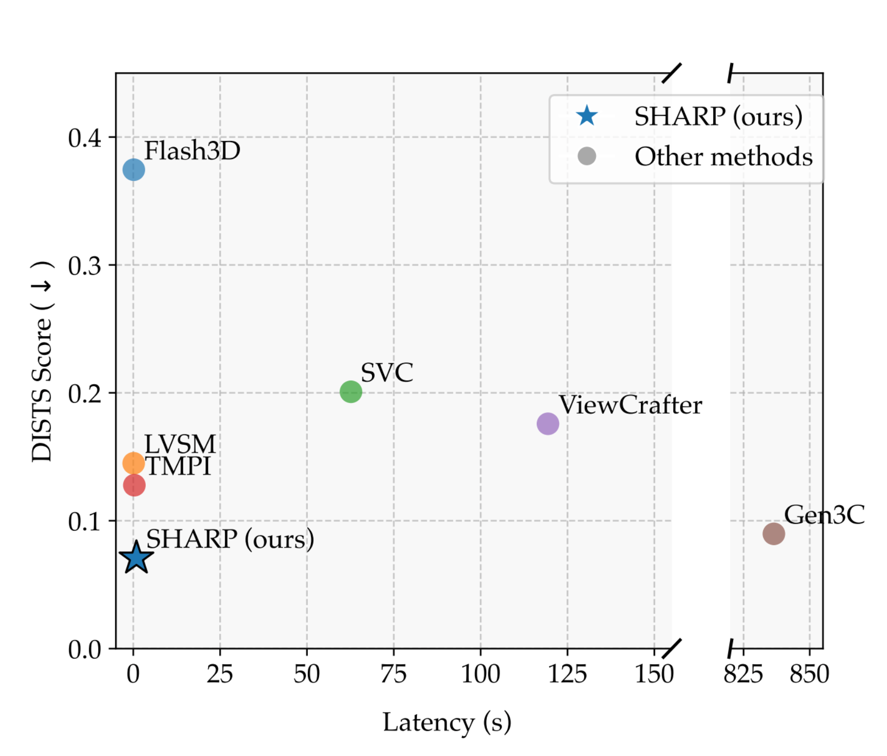 苹果开源新模型!一秒钟让照片变3D世界
