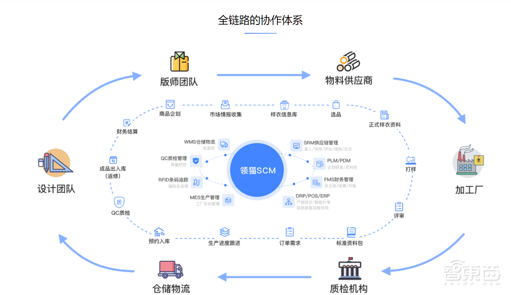 资本挤爆SaaS云赛道！95家公司密集融资