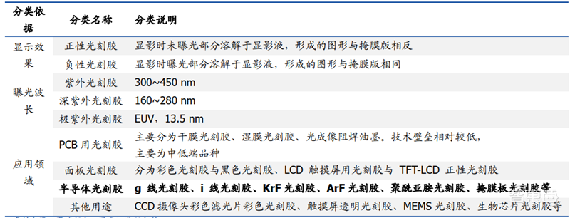 中国半导体不再被“卡脖子”!从材料开始,解密十大新材料替代现状【附下载】| 智东西内参