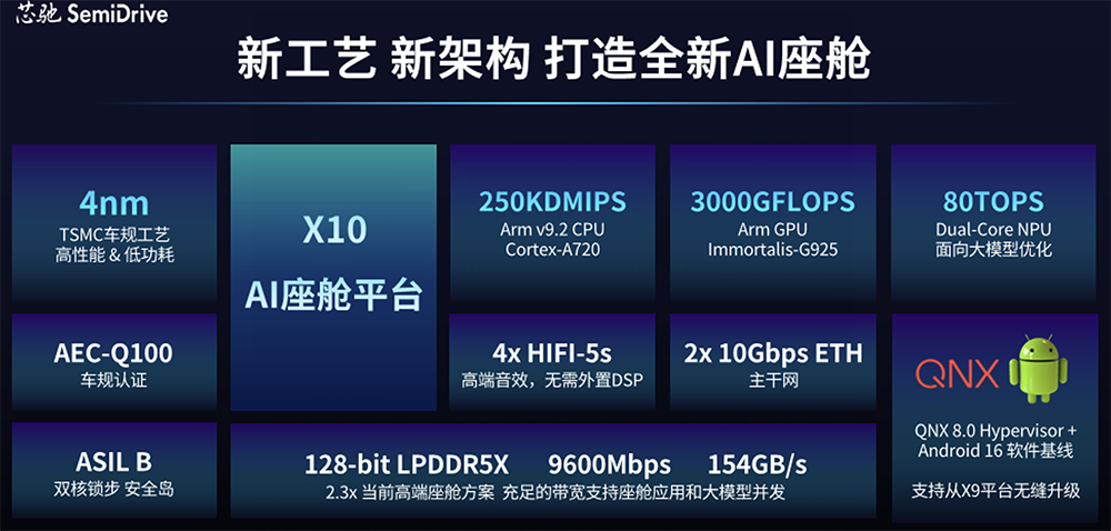 她,做汽车芯片,融资近1亿美元