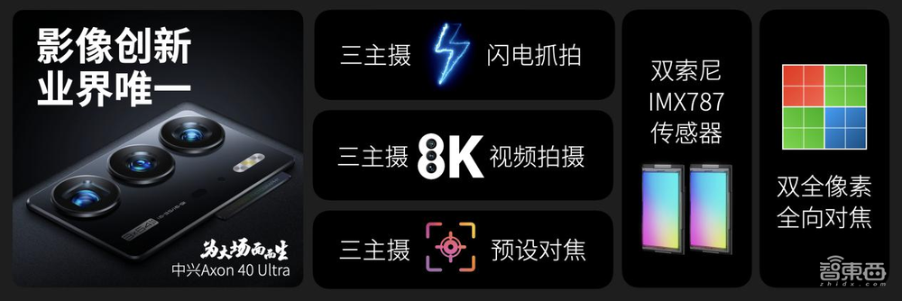 中兴旗舰Axon 40发布:配第三代屏下摄像头,35mm人文主摄镜头
