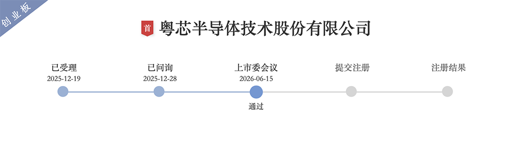 刚刚，“广州第一芯”过会！