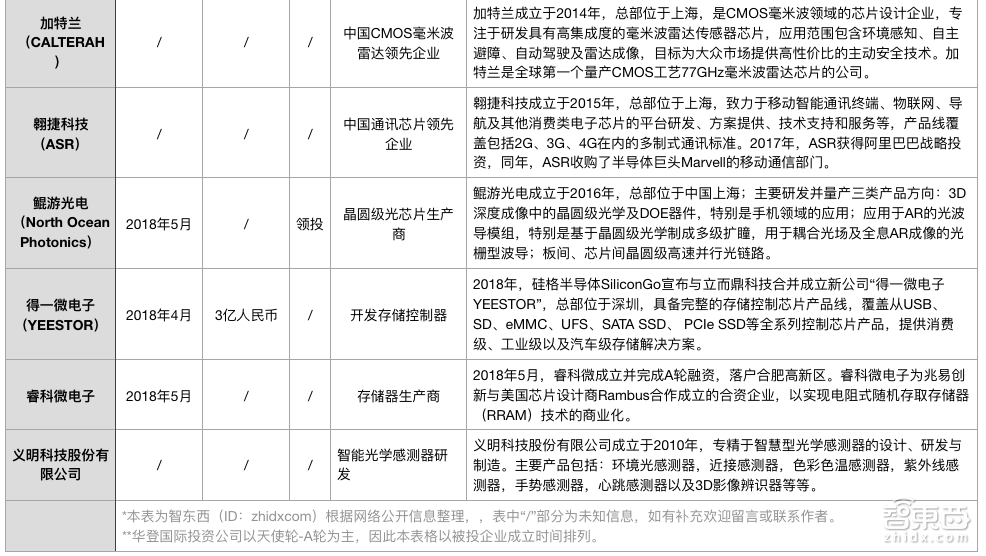 芯片创投教父陈立武:30年投出一个帝国!