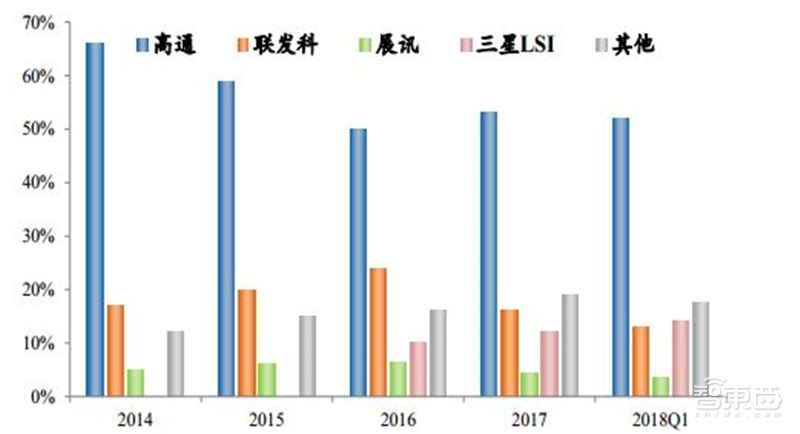 8成国人在用国产手机!中国手机十年崛起路【附下载】| 智东西内参