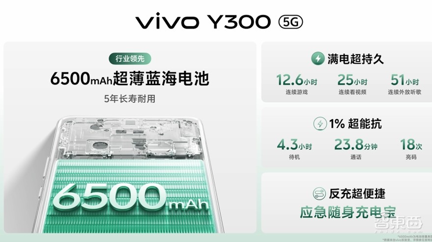 声音最远传100米!vivo Y300把3个扬声器塞入1个手机,还有6500mAh电池