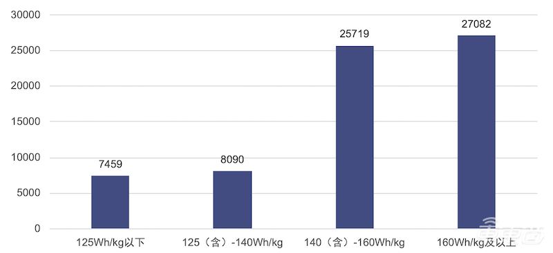 新能源车市场回暖！7月卖出9.8万台，同比增长19.3%