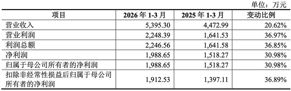 湖北冲出一个光纤IPO!华为持股,开盘暴涨1193%