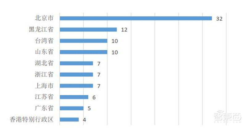 让人工智能有情感的秘诀!清华权威报告看透情感计算【附下载】| 智东西内参