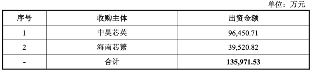 9.65亿!杭州AI芯片创企“买下”上市公司