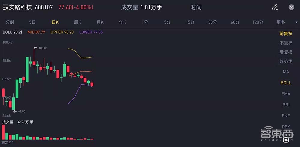 A股芯片造富记：4个月捧出近20位亿级富翁