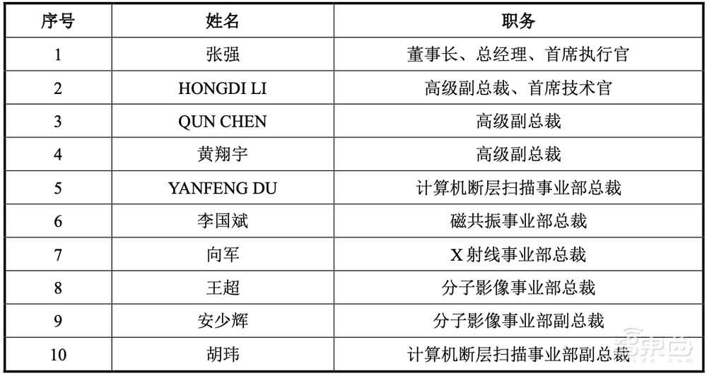 刚刚,科创板巨无霸IPO诞生!