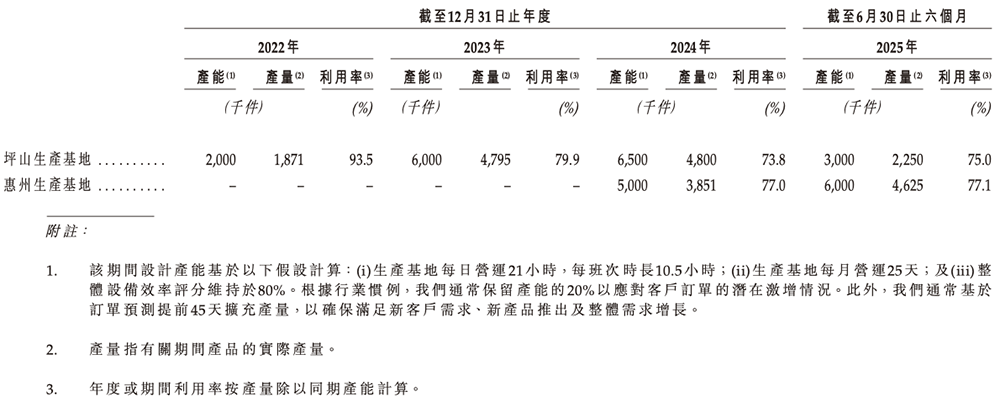 广东机器人芯片“小巨人”冲刺港交所,横扫扫地机器人市场,激光雷达干到全球第一