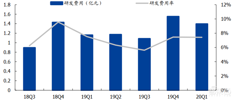 181页报告全景揭秘中国电子产业崛起!疫情挡不住封测、材料、消费电子全面开花